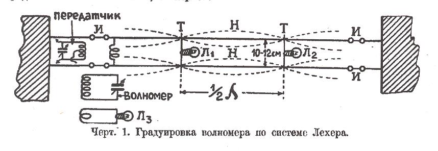 Волномер