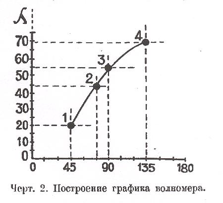 Волномер